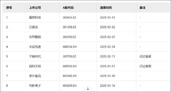 十大股票配资平台排名 蓝思科技港股IPO背后：定增资金被腾挪补流 “两高一低”的商业模式待考