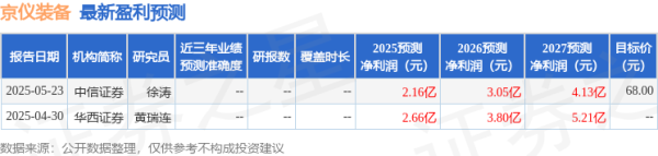股票配资评测 山西证券：首次覆盖京仪装备给予增持评级