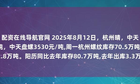 配资在线导航官网 2025年8月12日，杭州晴，中天普通螺纹价格3330元/吨，中天盘螺3530元/吨,周一杭州螺纹库存70.5万吨，螺纹出库2.8万吨。阳历同比去年库存80.7万吨,去年出库3.3万吨。(普通螺纹指导价3340,盘螺3540)。